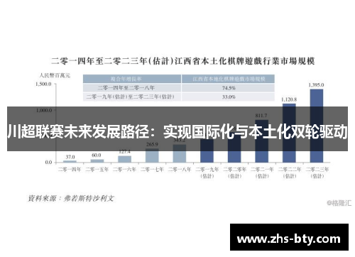 川超联赛未来发展路径：实现国际化与本土化双轮驱动