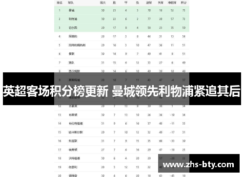 英超客场积分榜更新 曼城领先利物浦紧追其后