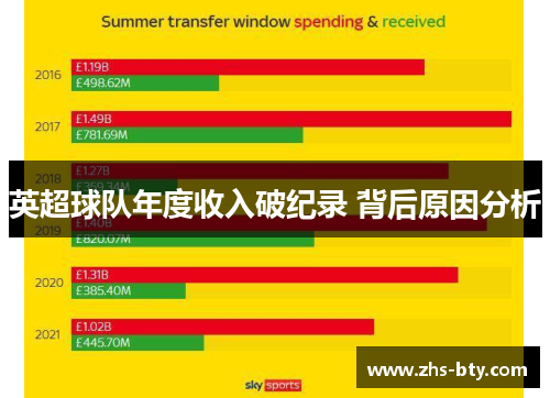 英超球队年度收入破纪录 背后原因分析 英超球队年度收入破纪录 背后原因分析