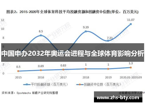 中国申办2032年奥运会进程与全球体育影响分析 中国申办2032年奥运会进程与全球体育影响分析