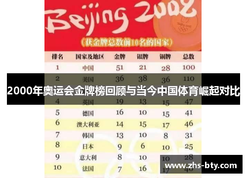 2000年奥运会金牌榜回顾与当今中国体育崛起对比 2000年奥运会金牌榜回顾与当今中国体育崛起对比