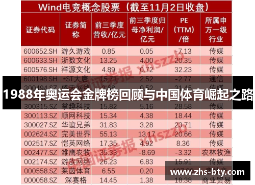 1988年奥运会金牌榜回顾与中国体育崛起之路 1988年奥运会金牌榜回顾与中国体育崛起之路